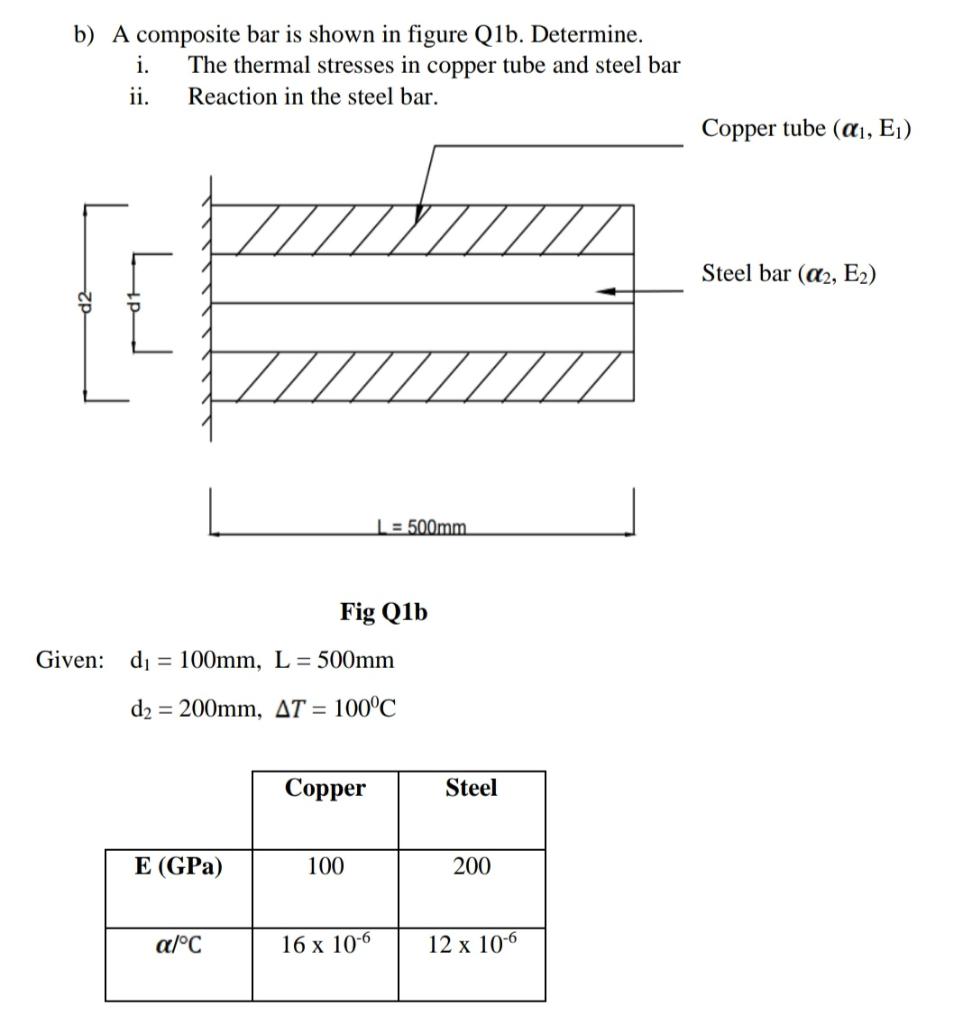 Solved B) A Composite Bar Is Shown In Figure Q1b. Determine. | Chegg.com