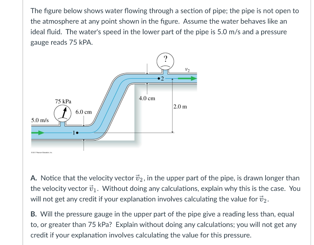 Solved The Figure Below Shows Water Flowing Through A | Chegg.com