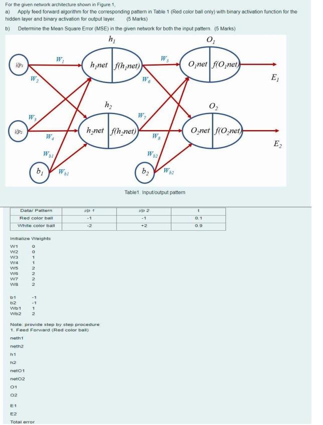 Solved For the given network architecture shown in Figure 1, | Chegg.com