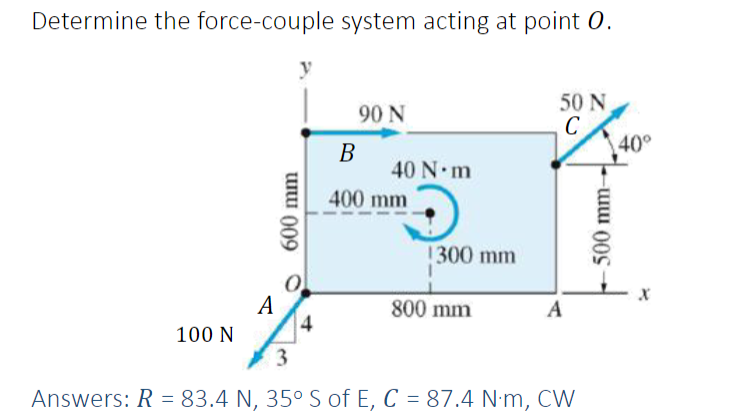 Determine the force-couple system acting at point O. | Chegg.com