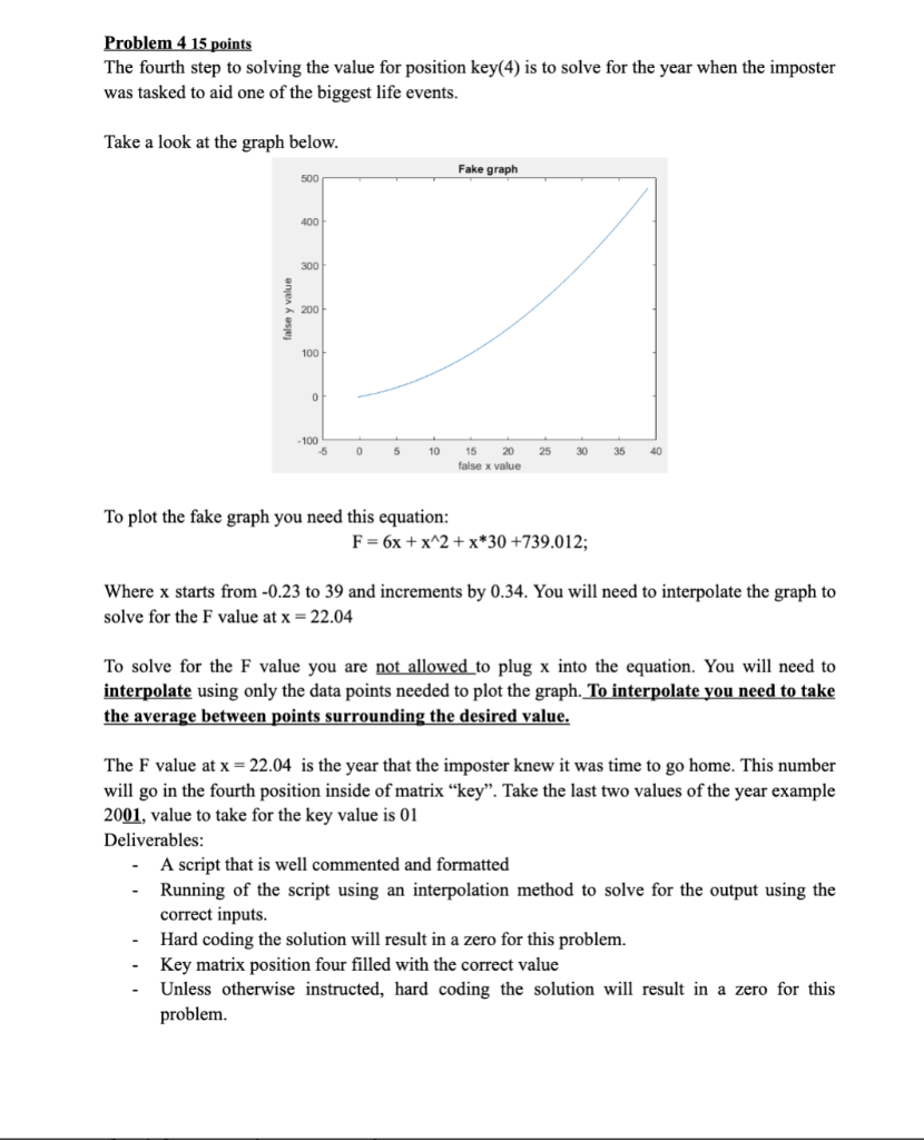 Solved Problem 415 points The fourth step to solving the | Chegg.com