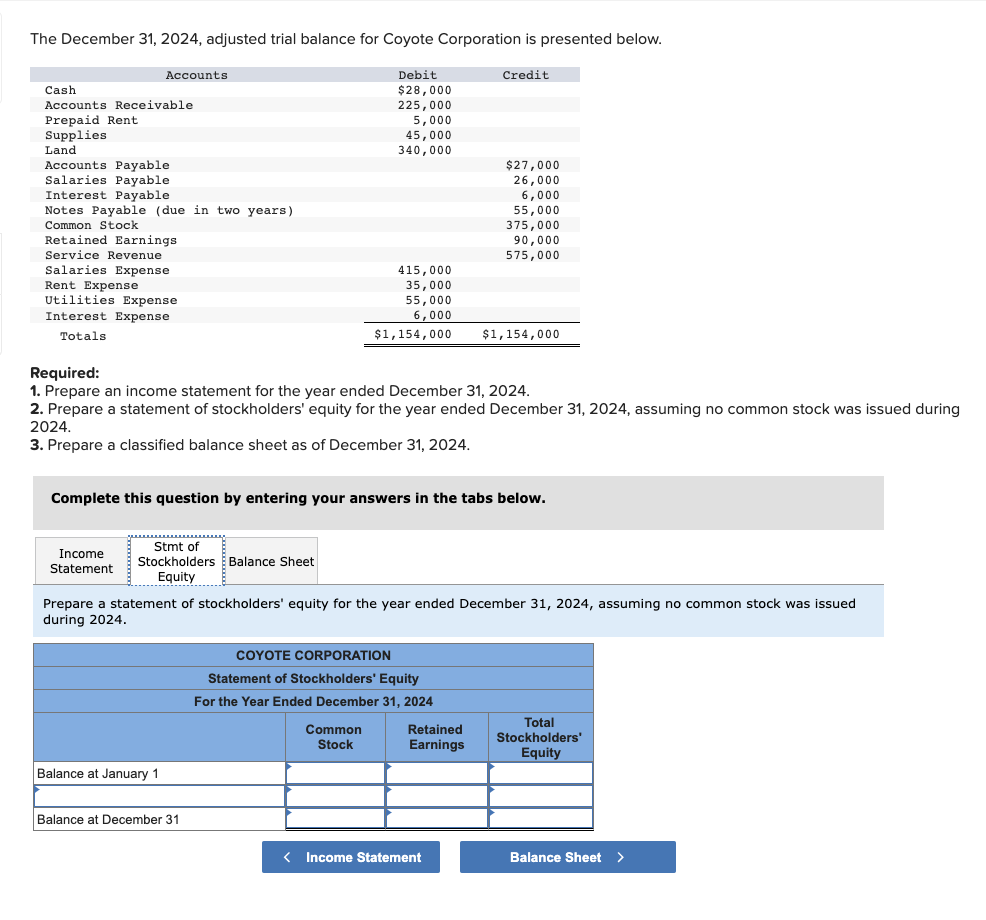 Solved The December 31, 2024, adjusted trial balance for | Chegg.com