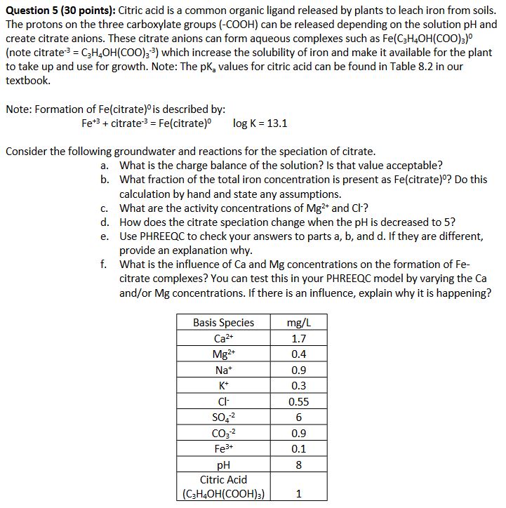 Citric acid is a common organic ligand released by | Chegg.com
