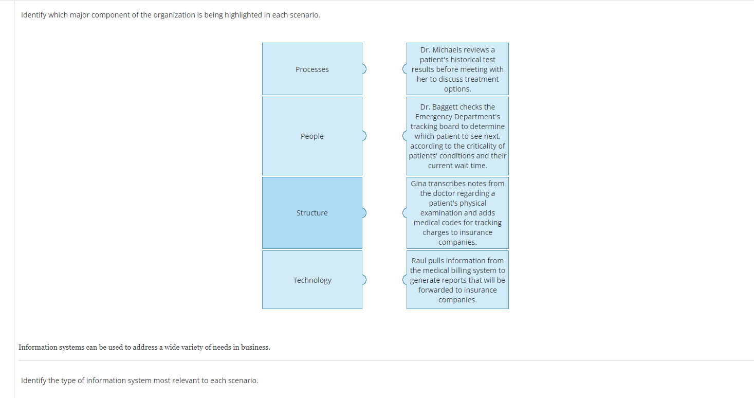 solved-identify-the-type-of-information-system-most-relevant-chegg