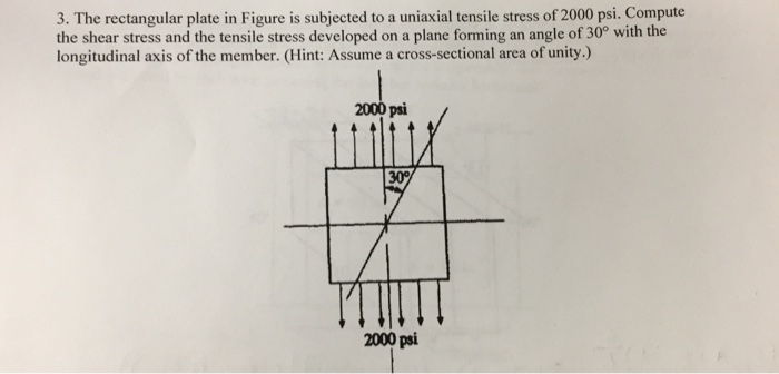 Solved 3. The rectangular plate in Figure is subjected to a | Chegg.com