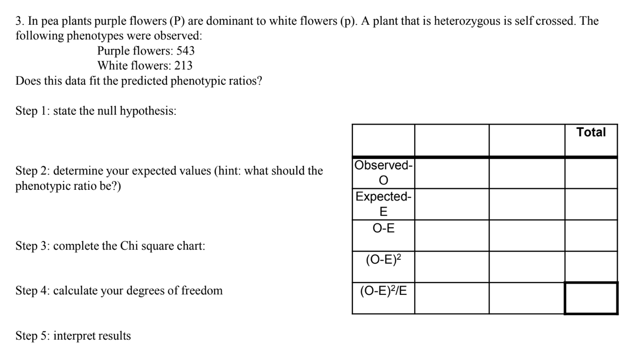 Solved In pea plants purple flowers (P) are dominant to | Chegg.com