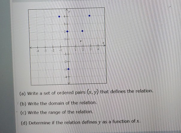 Solved 4 A Write A Set Of Ordered Pairs X Y That