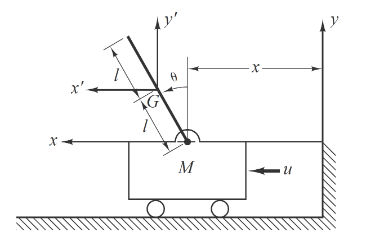 Solved In the inverted pendulum system shown in the figure | Chegg.com