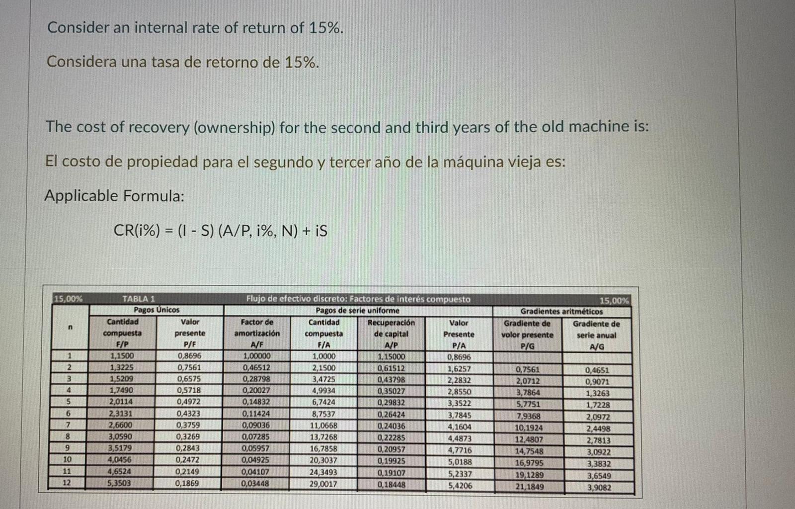 Consider an internal rate of return of 15%. Considera una tasa de retorno de 15%. The cost of recovery (ownership) for the se