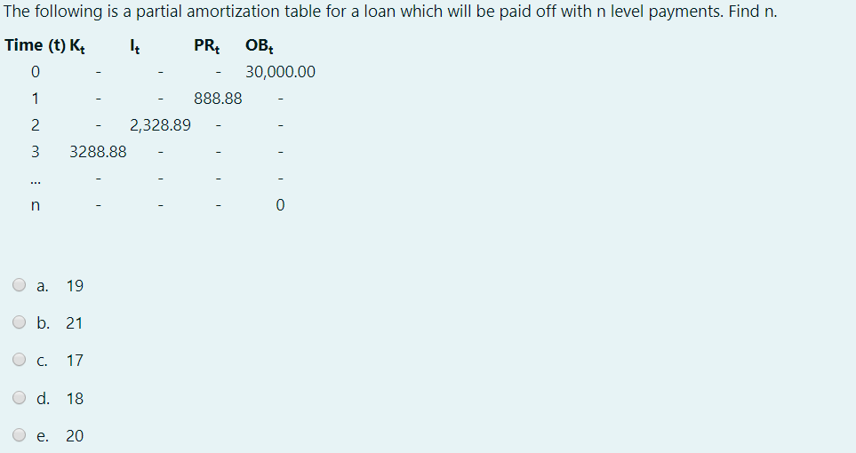 Solved The Following Is A Partial Amortization Table For A | Chegg.com