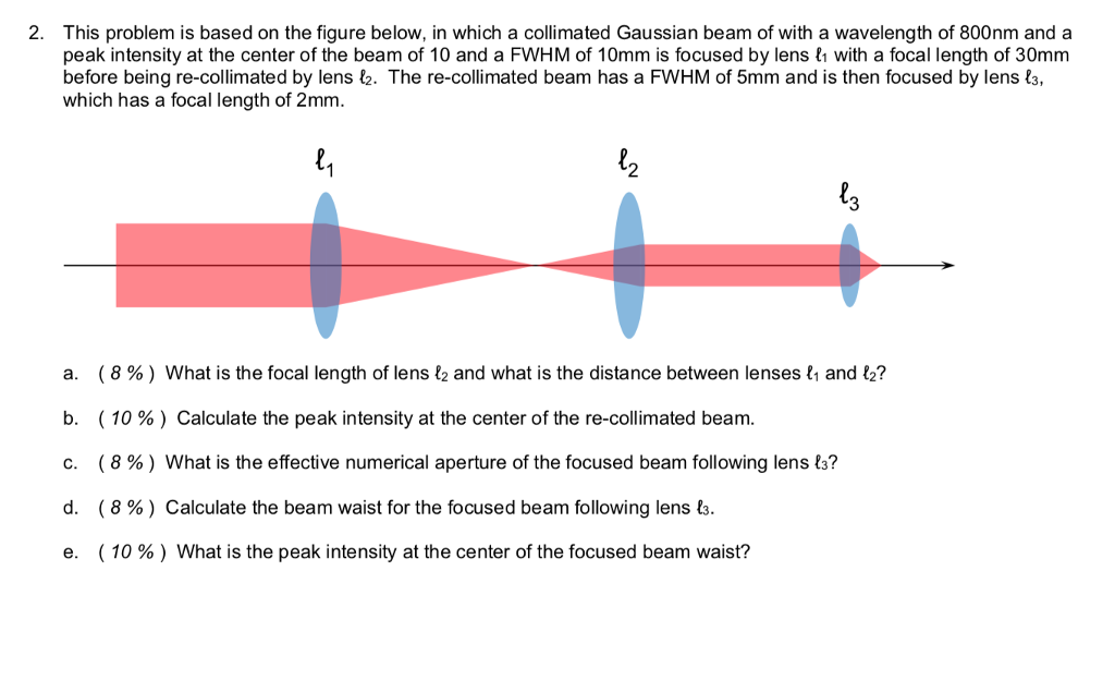 Beam Waist Numerical Aperture The Best Picture Of Beam
