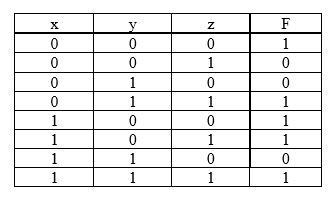 Solved A.) The truth table for a Boolean expression is shown | Chegg.com