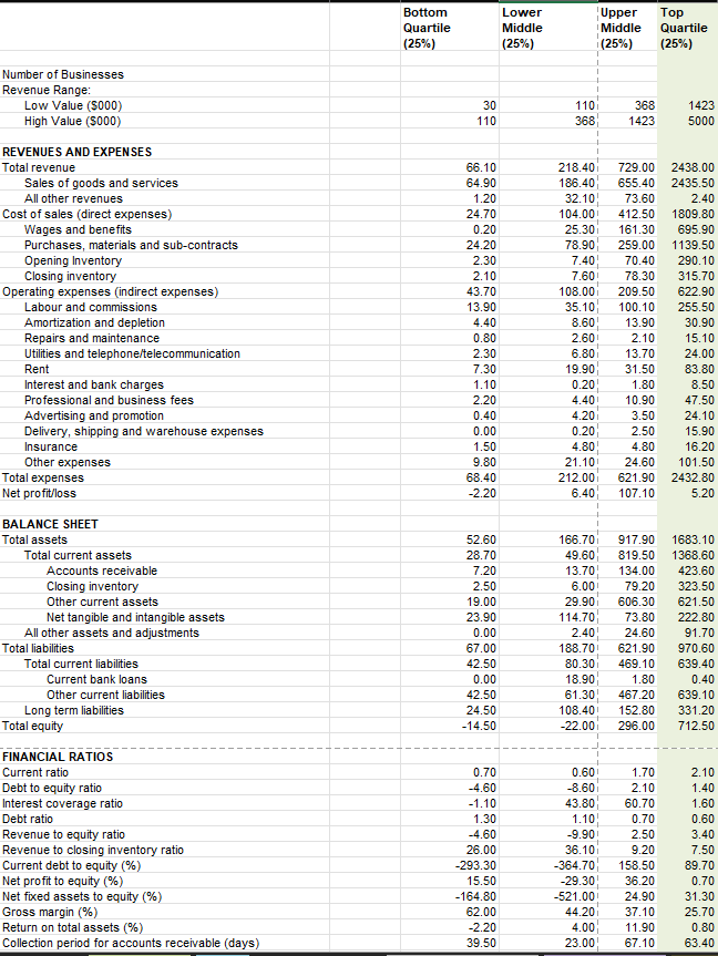 Fanshawe Furniture Manufacturing Breakeven | Chegg.com