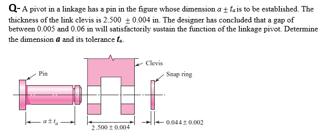 Solved A Pivot In A Linkage Has A Pin In The Figure Whose – LRPLVP
