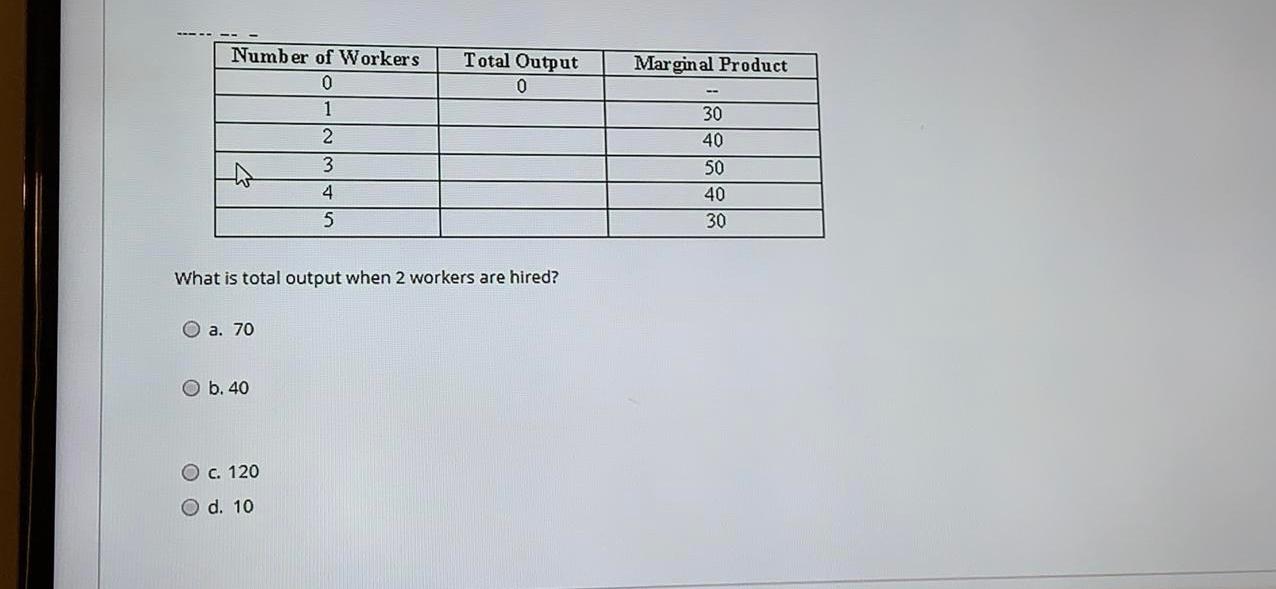 Solved Total Output 0 Marginal Product Number of Workers 0 1 | Chegg.com