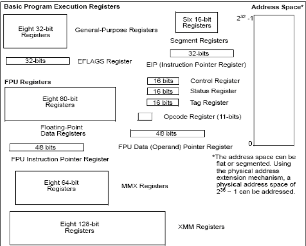 Solved The following diagram shows the register set on an | Chegg.com