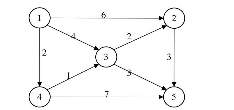 Solved Given Find the shortest paths from node 1 to all | Chegg.com