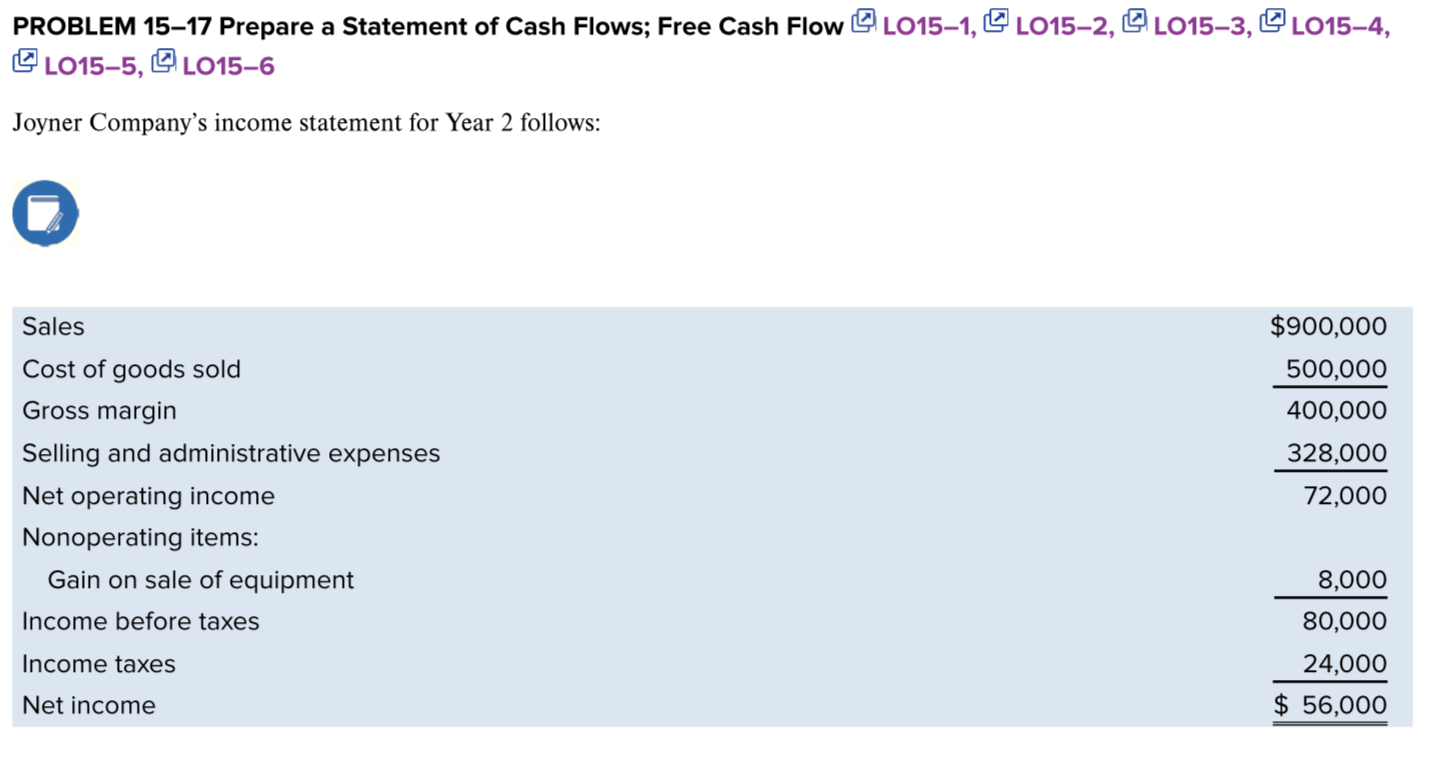 PROBLEM 15-17 Prepare A Statement Of Cash Flows; Free | Chegg.com