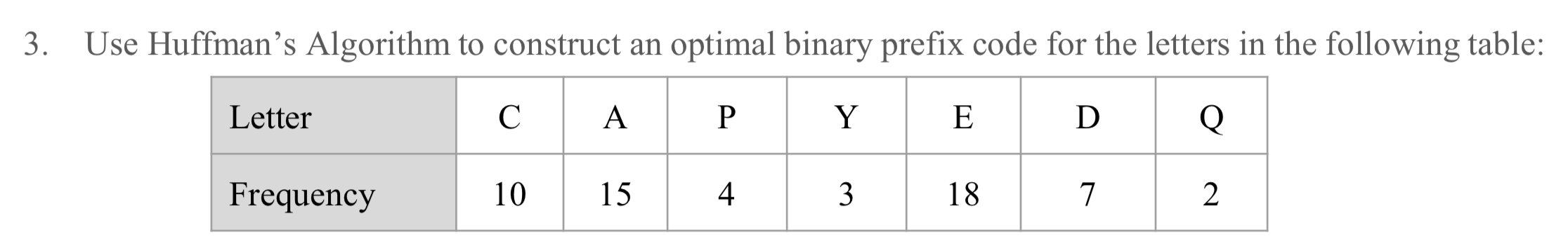 solved-use-huffman-s-algorithm-to-construct-an-optimal-bi