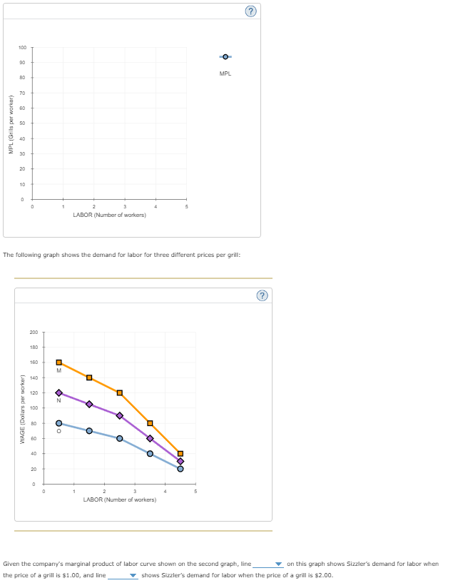 Solved 1. Computing labor productivity and its relationship