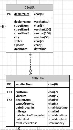 Sql Dealer Solved SQL Queries: Display by dealer the number of | Chegg.com