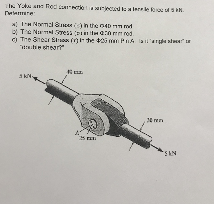 Solved The Yoke and Rod connection is subjected to a tensile