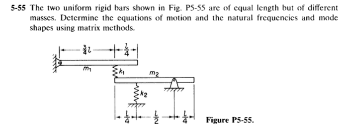 Solved 5-55 The two uniform rigid bars shown in Fig. P5-55 | Chegg.com