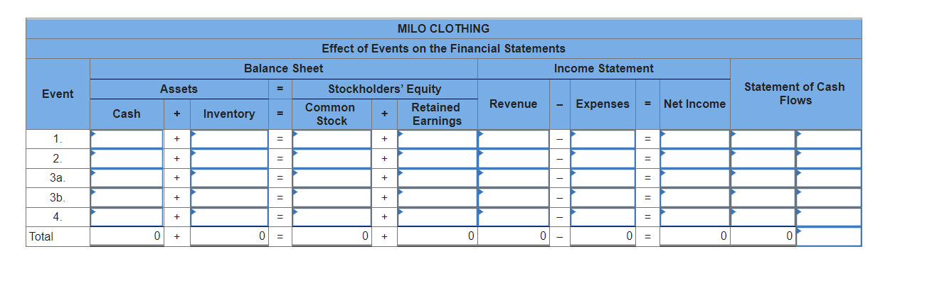 Solved Milo Clothing experienced the following events during | Chegg.com