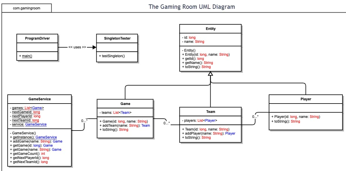 MemoryLabel game block diagram 1-Player enters his email 2-Player