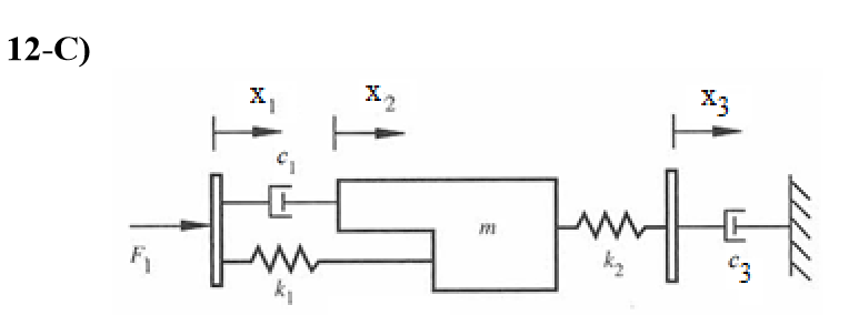 Convert the following translational mechanical | Chegg.com