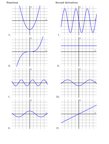 Solved Match the graph of each function with the graph of | Chegg.com