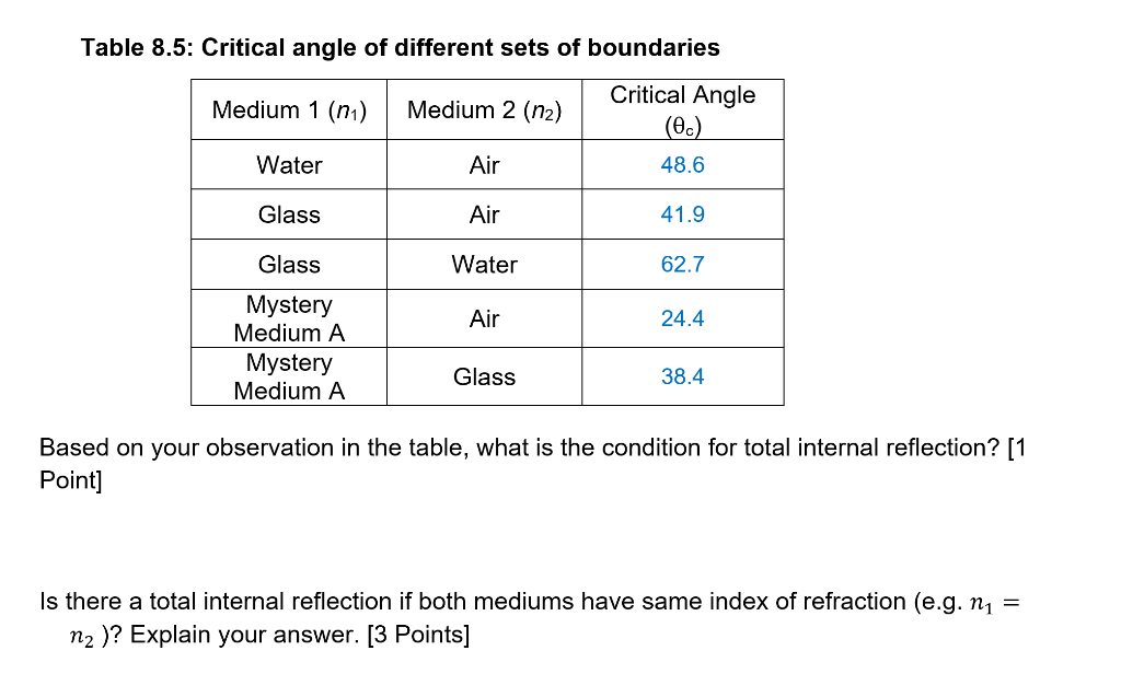 solved-44-total-internal-reflection-and-critical-angle-for-chegg