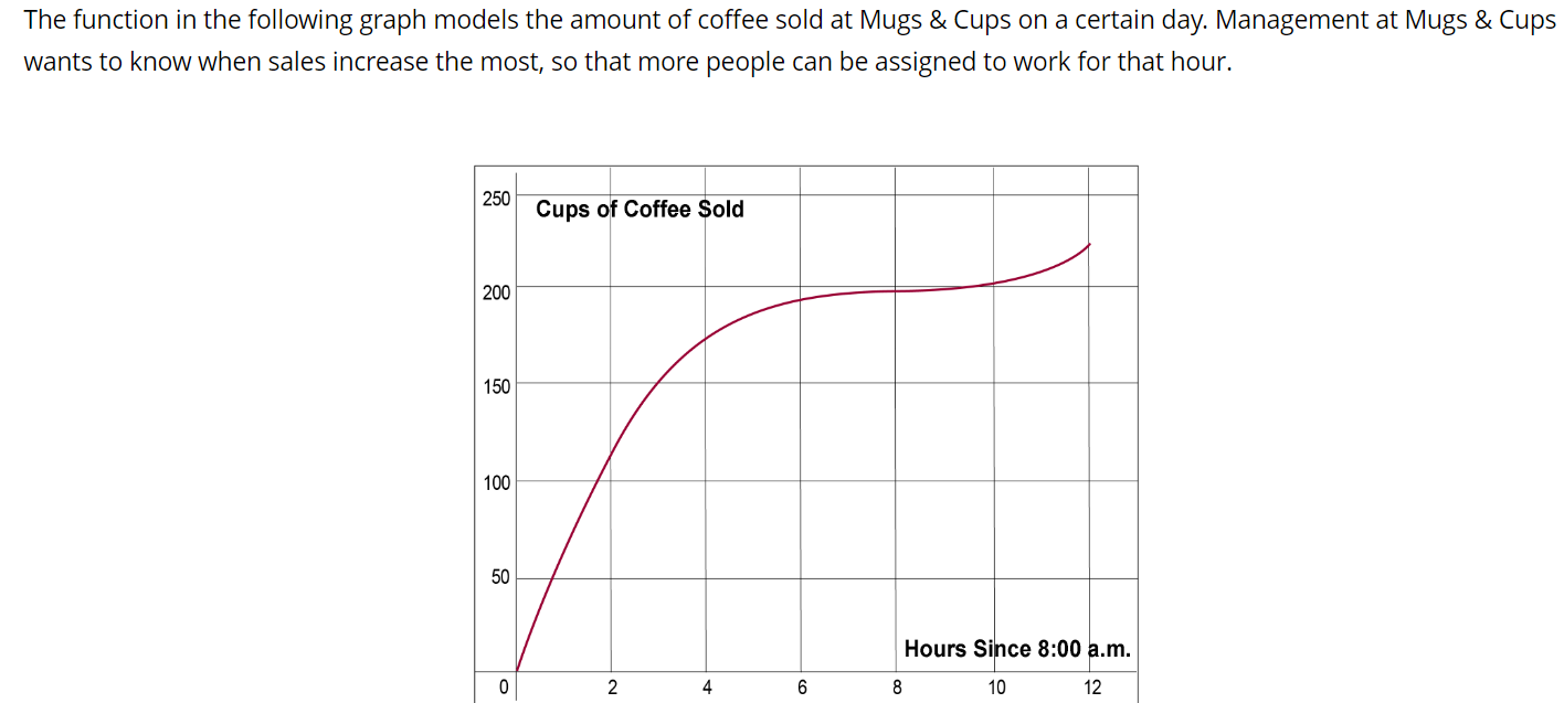 Solved The Function In The Following Graph Models The Amount | Chegg.com