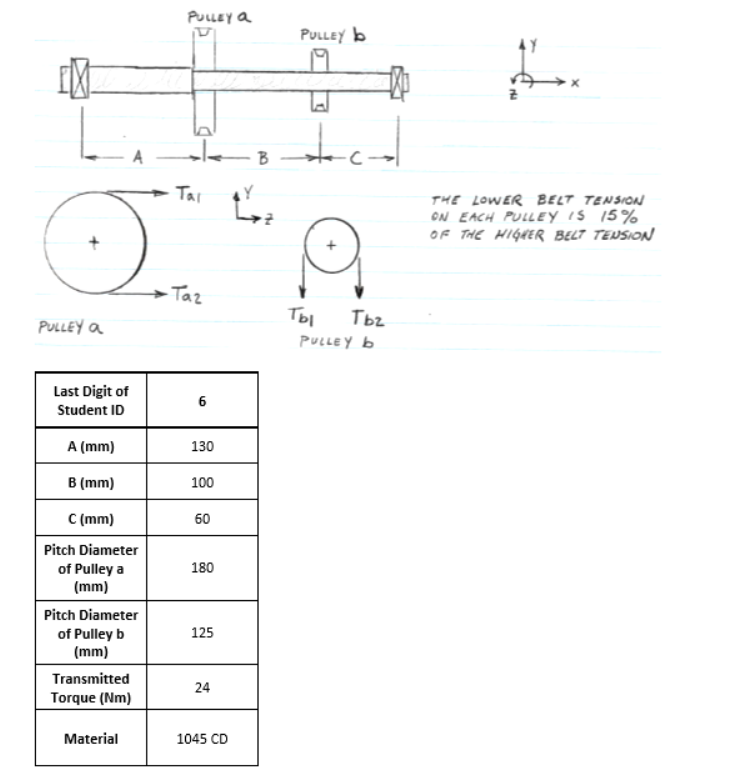 Design a shaft based on the loads and layout
