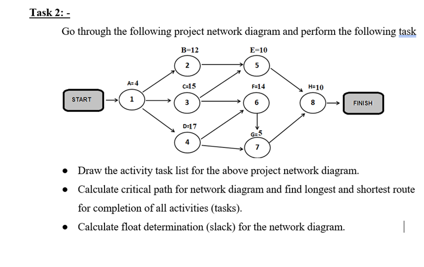 Solved Task 2 Go through the following project network