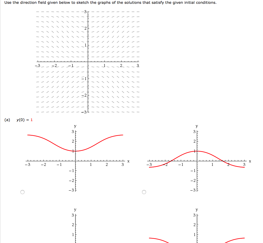 Solved Use the direction field given below to sketch the | Chegg.com