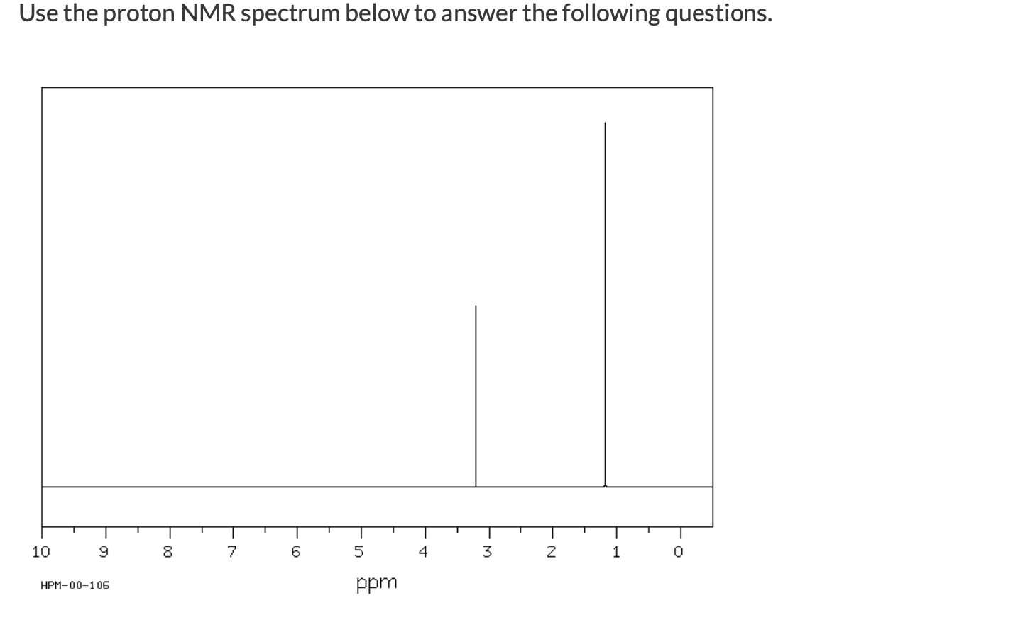 Solved Use the proton NMR spectrum below to answer the | Chegg.com