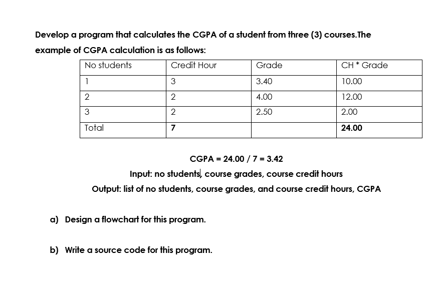 Solved Develop a program that calculates the CGPA of a | Chegg.com