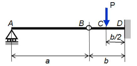 Conjugate angle