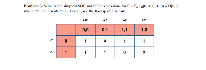 Solved What is the simplest SOP and POS expressions for F = | Chegg.com