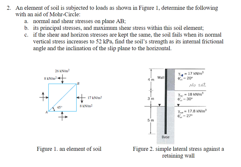 Solved 2. An element of soil is subjected to loads as shown | Chegg.com