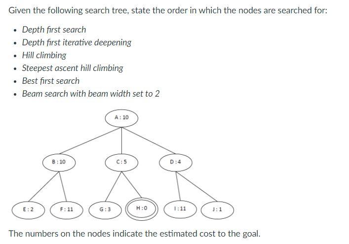 Solved . Given the following search tree, state the order in | Chegg.com