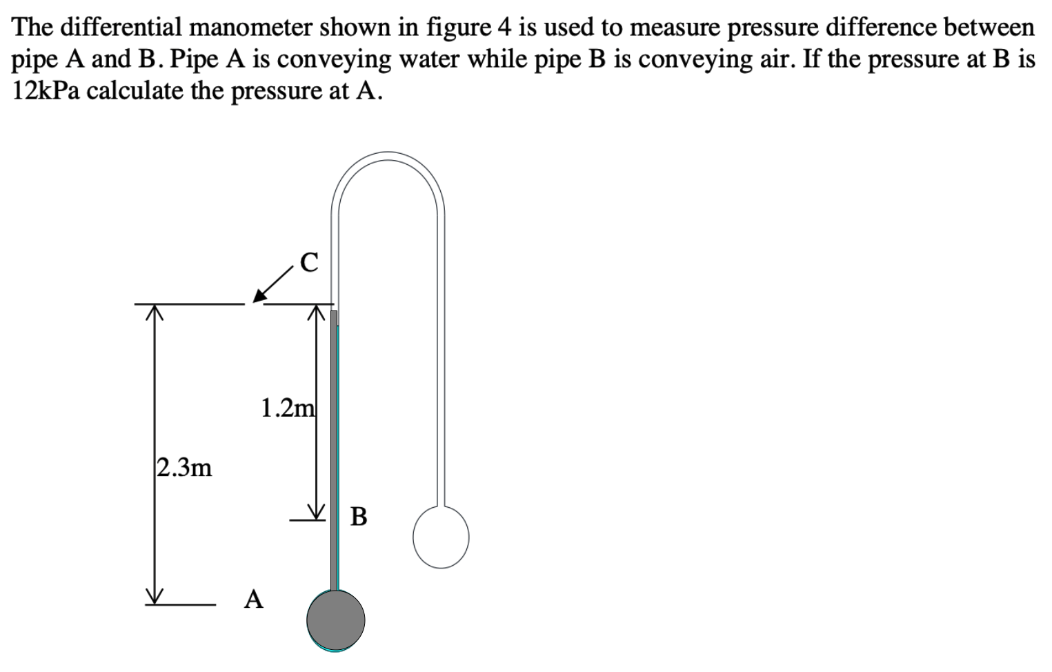 Solved The differential manometer shown in figure 4 is used