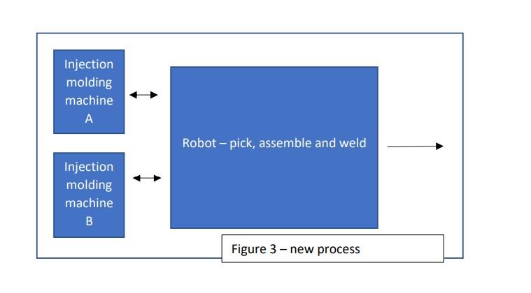 Solved Figure 1 shows an instrument box produced by | Chegg.com