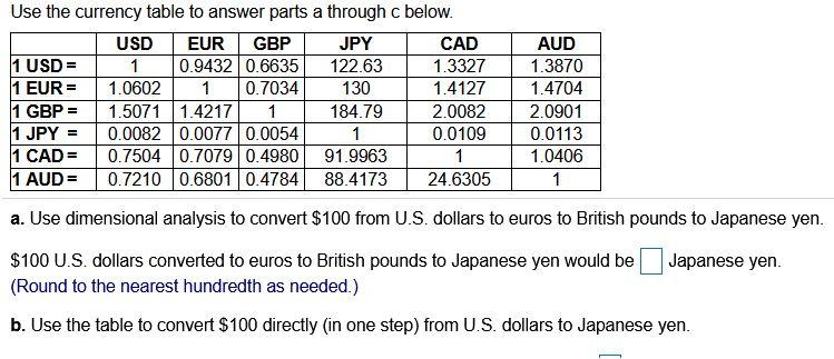 Solved Use the currency table to answer parts a through c | Chegg.com