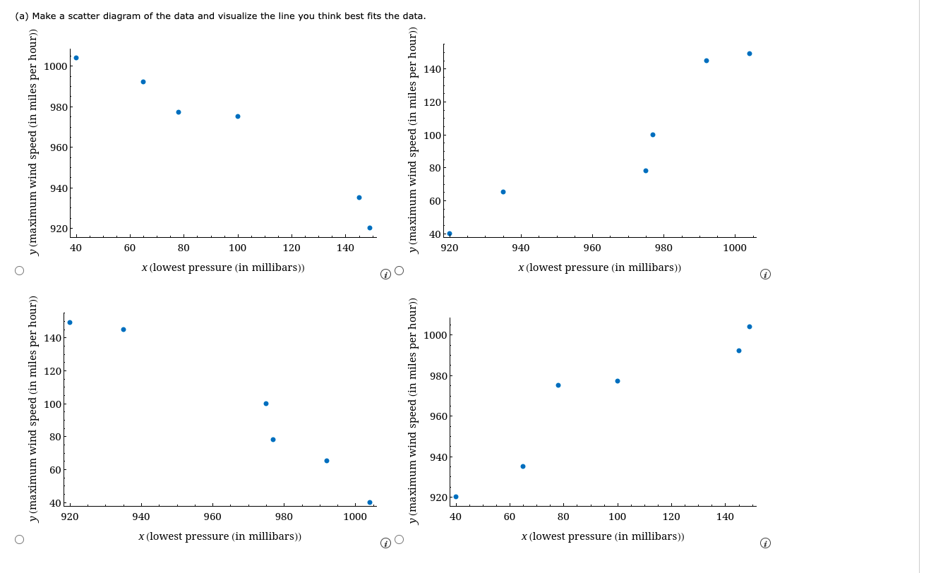 Solved Can a low barometer reading be used to predict