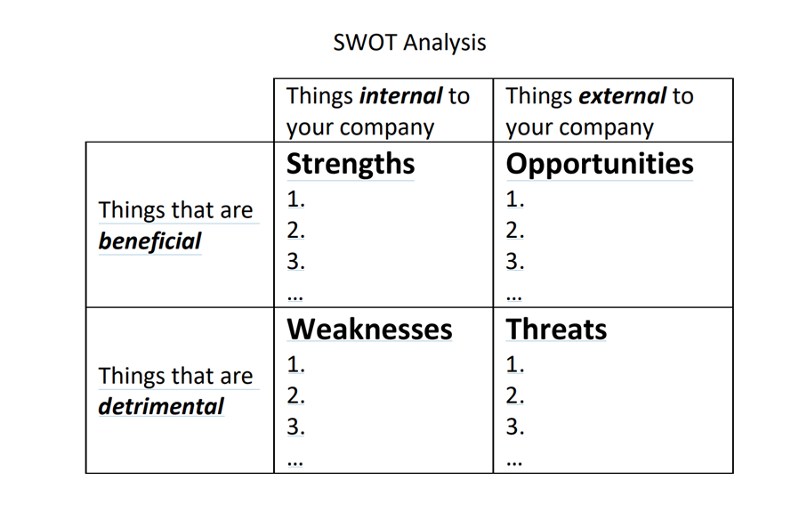 Solved SWOT stands for Strengths, Weaknesses, Opportunities, | Chegg.com