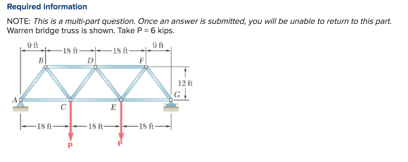 Solved Determine the force in each member of the Warren | Chegg.com