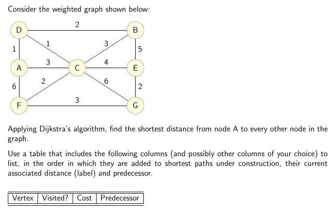 Solved Consider the weighted graph shown below: 2 В. D 1 1 3 | Chegg.com