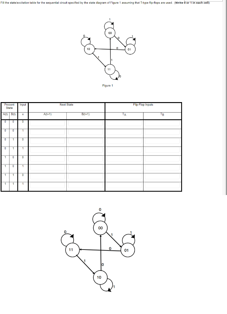 solved-fill-the-state-excitation-table-for-the-sequential-chegg